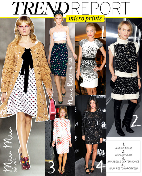 Trend Report: Micro Prints