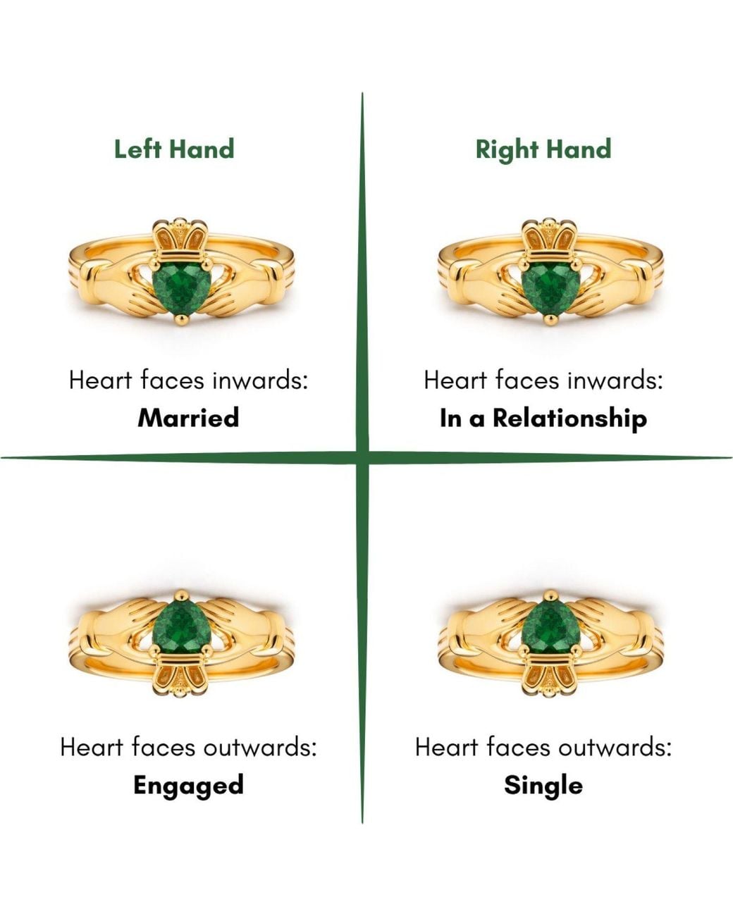 Seven Saints Yellow Claddagh Heart Ring Love, Friendship, Loyalty Emerald Zirconia And
