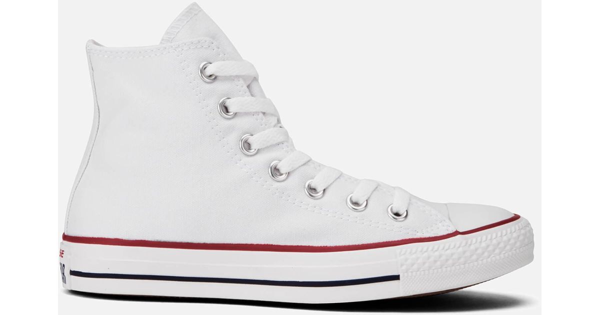 converse canvas material