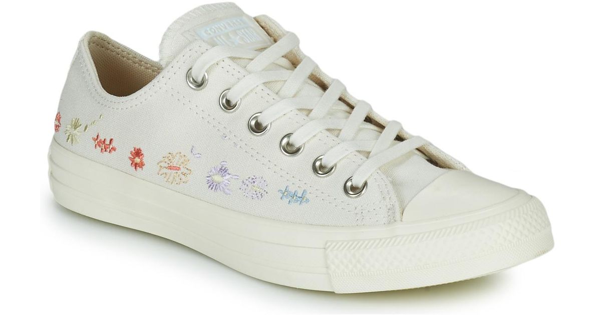 converse things that grow