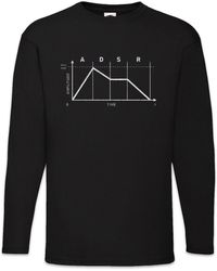 Urban Backwoods - Langarmshirt Synthesizer ADSR II Langarm T-Shirt Attack Decay Sustain Release Audio - Lyst