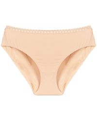 DIM - Slips Daily Micro Brief - Lyst