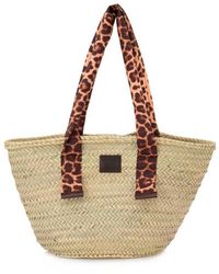 Kbas - Borsa - Lyst