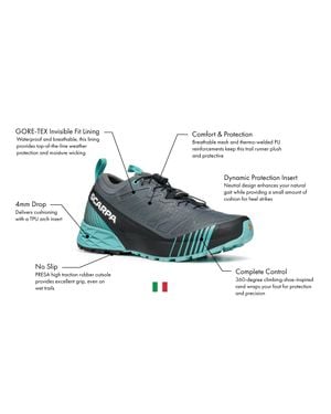 SCARPA Ribelle Run Gtx Waterproof Trail Shoes - Blue