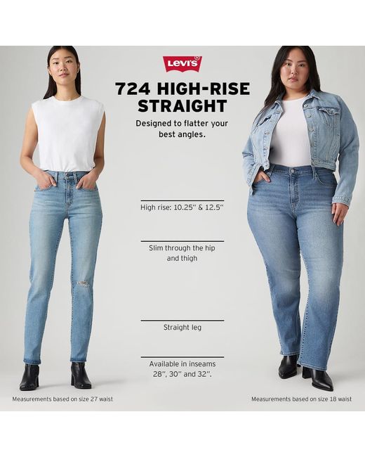 Levi's Blue 724 High Rise Straight Jeans,