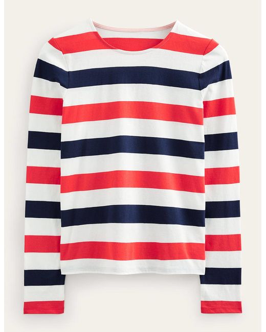 What to Buy at Boden