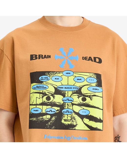 Brain Dead Multicolor Information Age Occultism T-Shirt for men