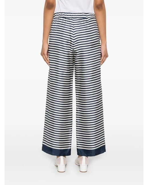 Max Mara Blue Silk Striped Trousers
