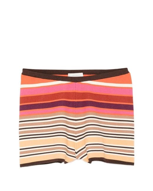 Faithfull The Brand Red Striped Shorts