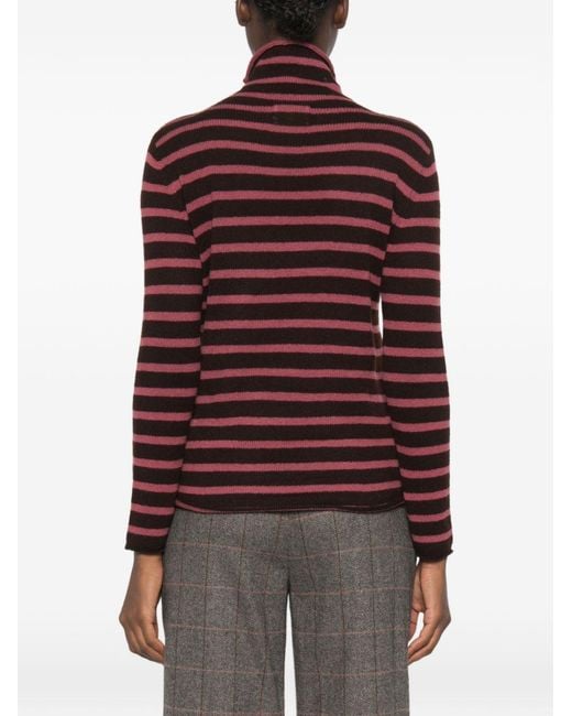 Be You Red Cashmere Turtle-Neck Sweater