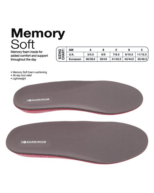 Karrimor Pink Memory Foam Insole