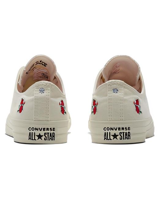 Converse White (Wmns) All Star