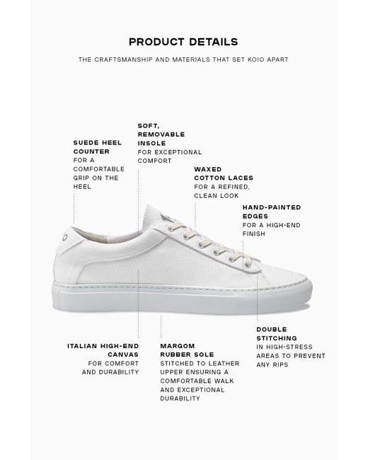 koio capri bianco canvas sneakers