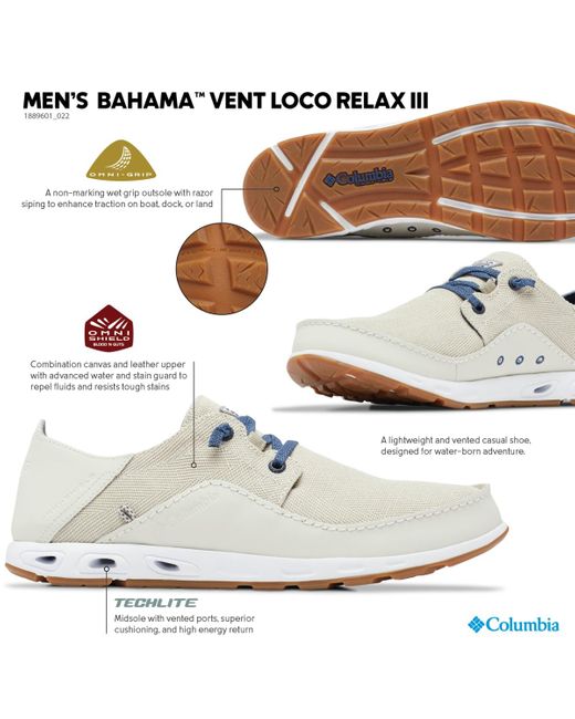 Columbia Blue Bahama? Vent Loco Relax Iii Pfg Shoes for men