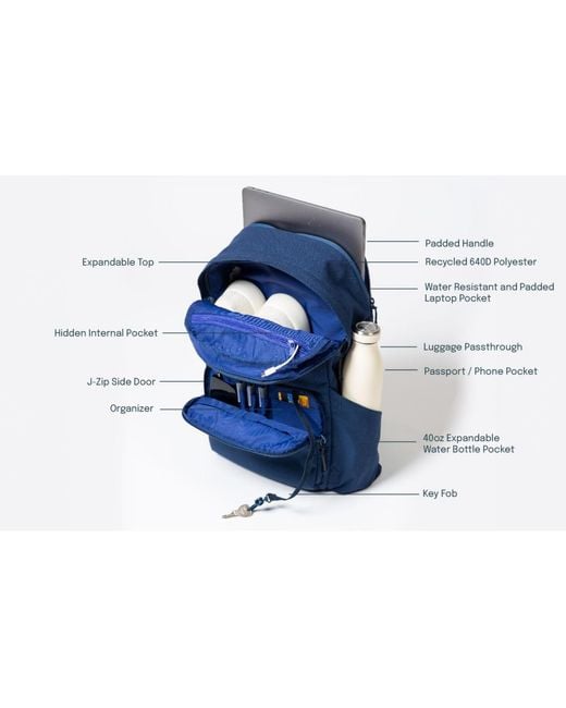 Brevite Blue The Backpack