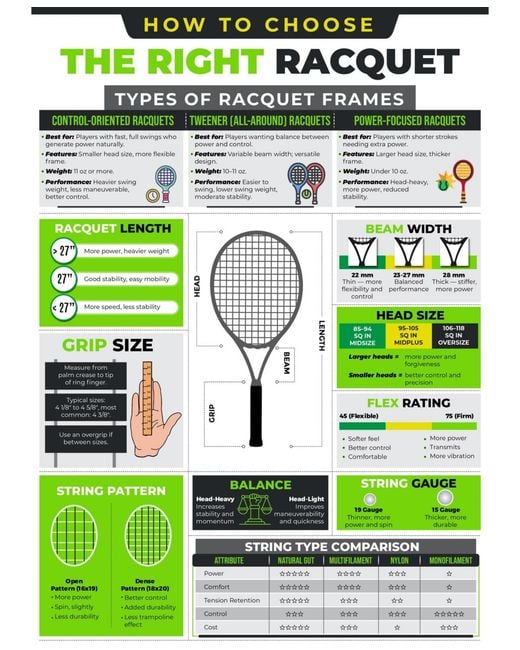 Head Gravity Tour Unstrung Tennis Racquet in White | Lyst