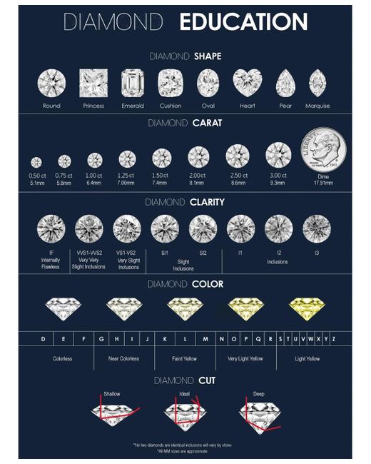 Badgley Mischka Metallic Certified Lab Grown Diamond Solitaire Engagement Ring (4 Ct. T.w.