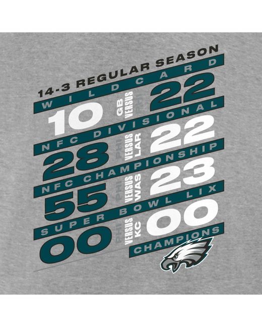 Fanatics Philadelphia Eagles Super Bowl Lix Champions Counting Points ...