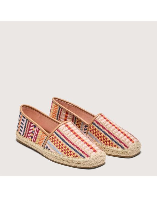 Coccinelle Pink Espadrilles