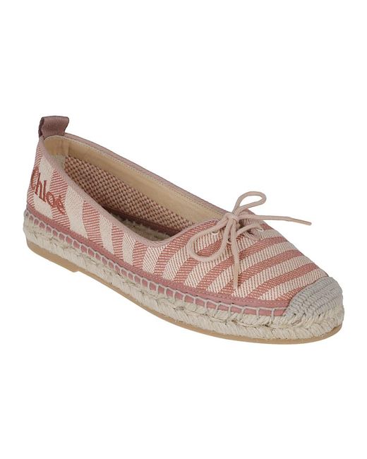 Chloé Pink Espadrilles