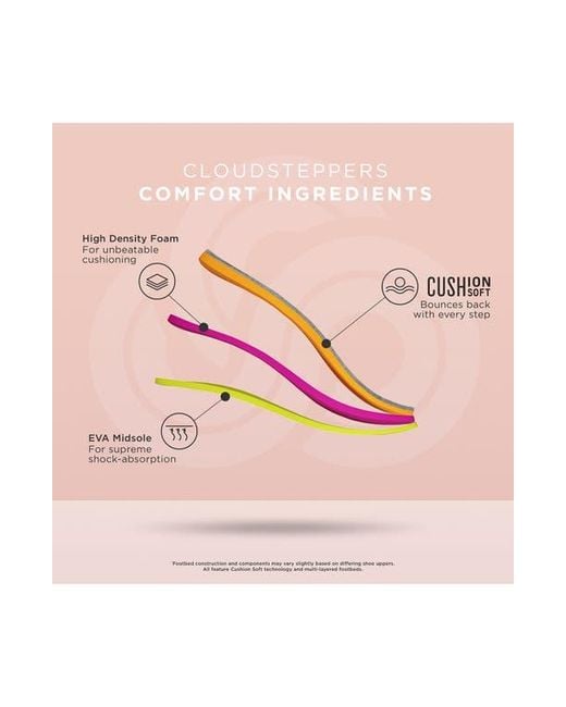 Clarks Multicolor Solevana Wedge Flip Flop