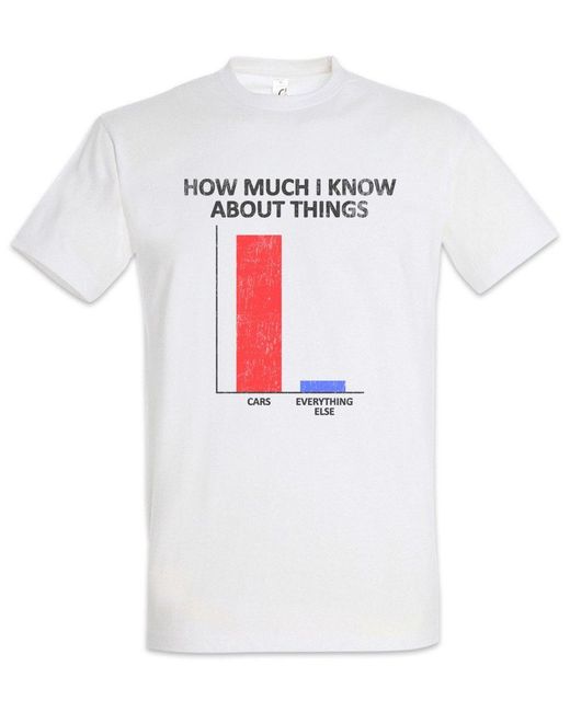 Urban Backwoods Print- How Much I Know About Things T-Shirt Race Racing Car Auto in White für Herren