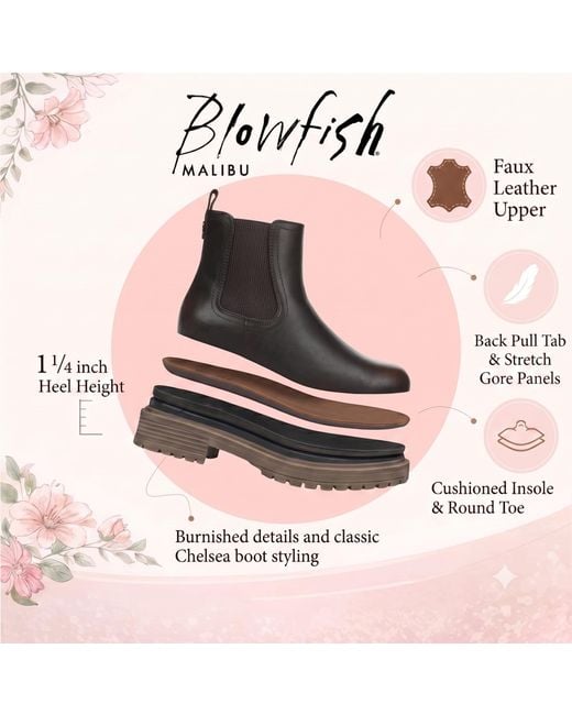 Blowfish Black Faux Leather Chelsea Boots