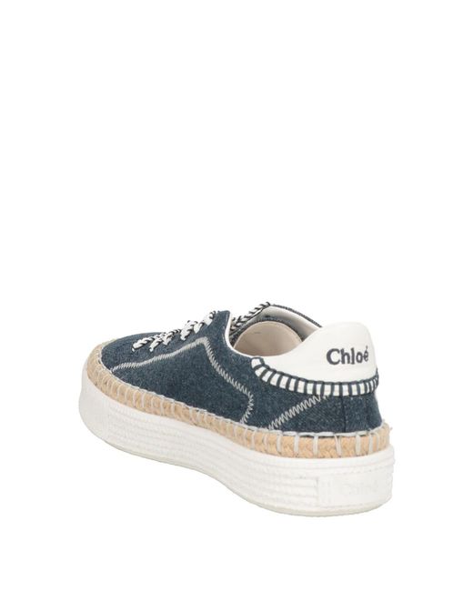 Chloé Blue Plain Colour Sneakers