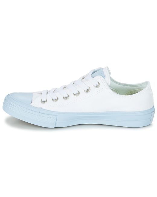 converse femmes pastel converse femmes pastel