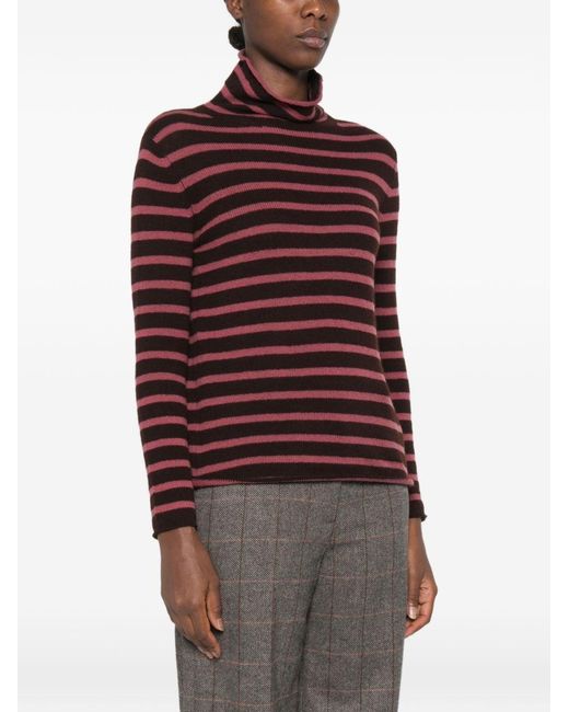 Be You Red Cashmere Turtle-Neck Sweater