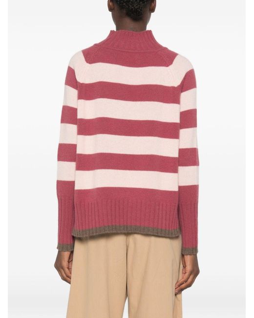 Be You Red Cashmere Turtle-Neck Sweater