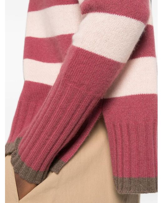 Be You Red Cashmere Turtle-Neck Sweater