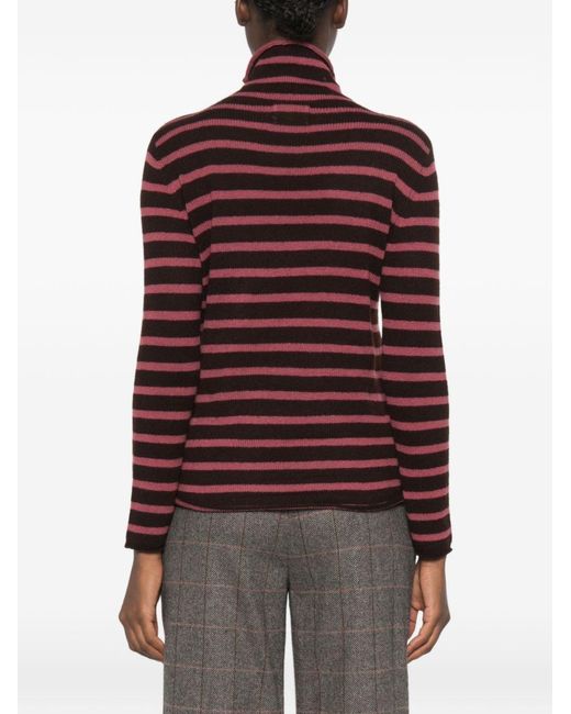 Be You Red Cashmere Turtle-Neck Sweater