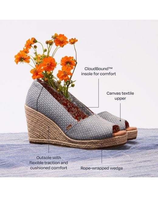 TOMS Blue Essential Wedge Peep-Toe