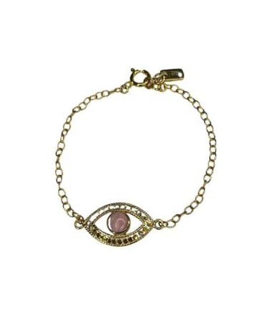 Anna Beck Metallic Pink Opal Evil Eye Bracelet Plated