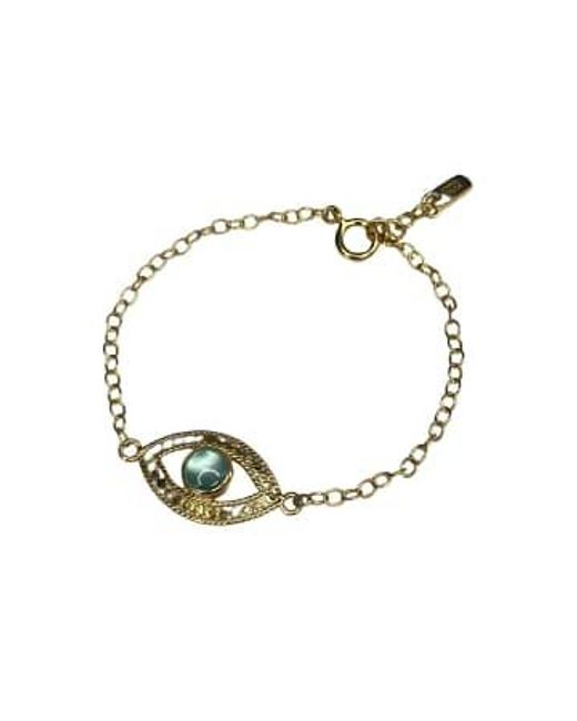 Anna Beck Metallic Quartz Evil Eye Bracelet