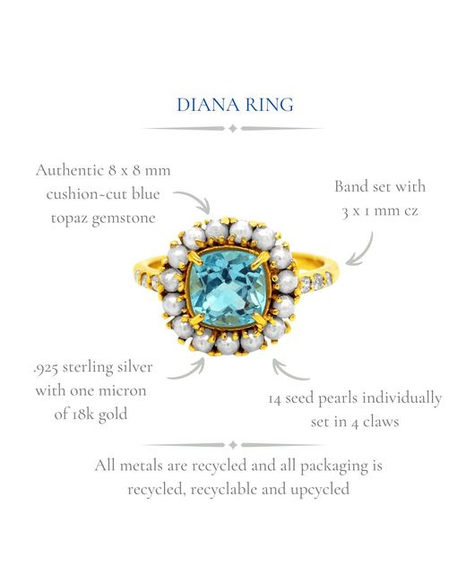 GEM BAZAAR Metallic Diana Topaz Pearl Ring