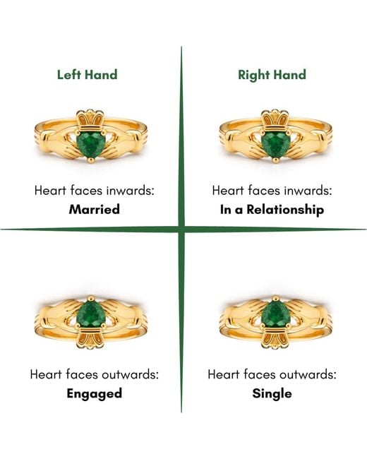 Seven Saints Yellow Claddagh Heart Ring Love, Friendship, Loyalty Emerald Zirconia And