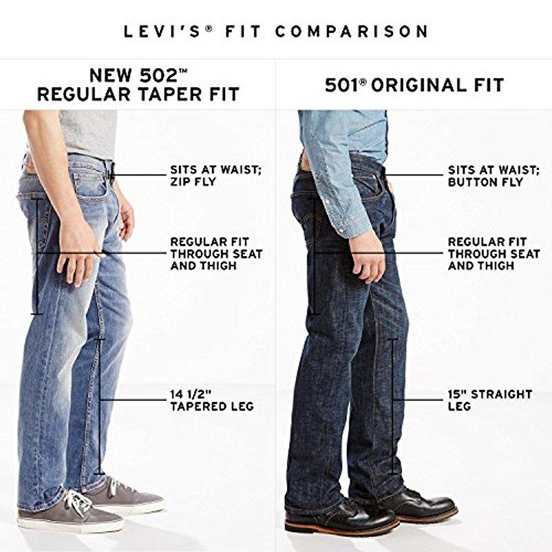 Top 70+ imagen difference between levi's 502 and 512 - Thptnganamst.edu.vn