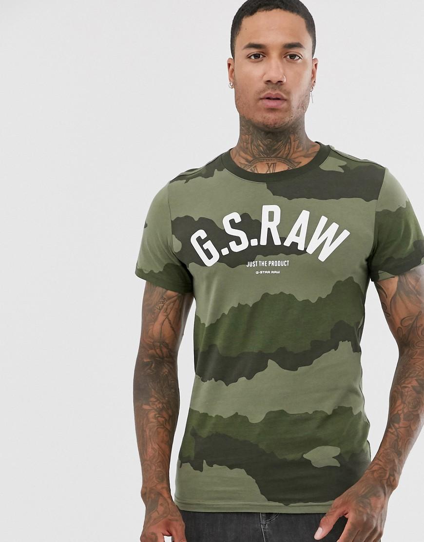 gs raw