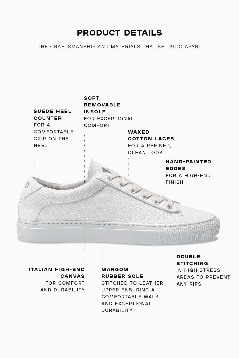 koio canvas